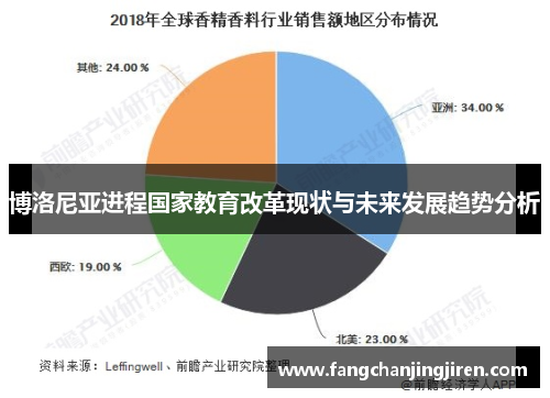博洛尼亚进程国家教育改革现状与未来发展趋势分析
